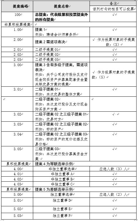  意甲改革提案投票通过下赛季试行新规  